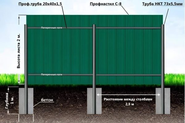 забор из профлиста расстояние между столбами